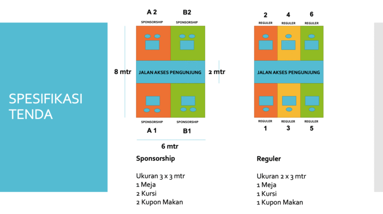 Bazaar - Spesifikasi Booth