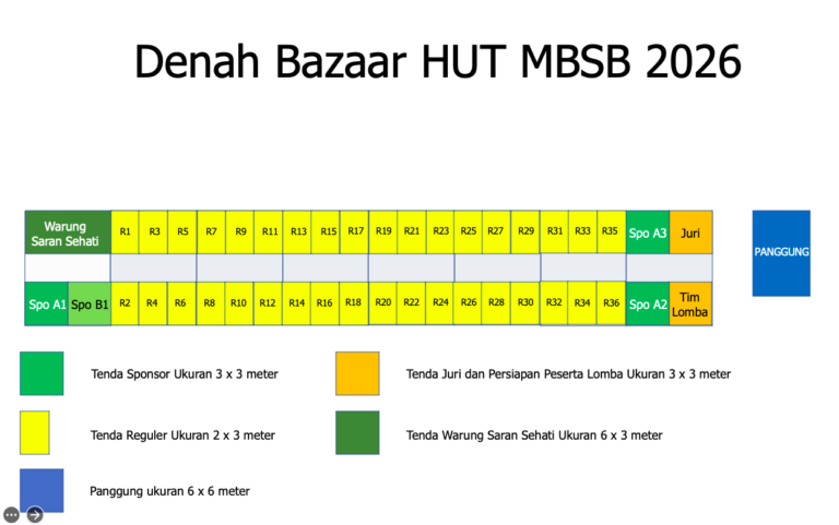 Denah Nomor Booth